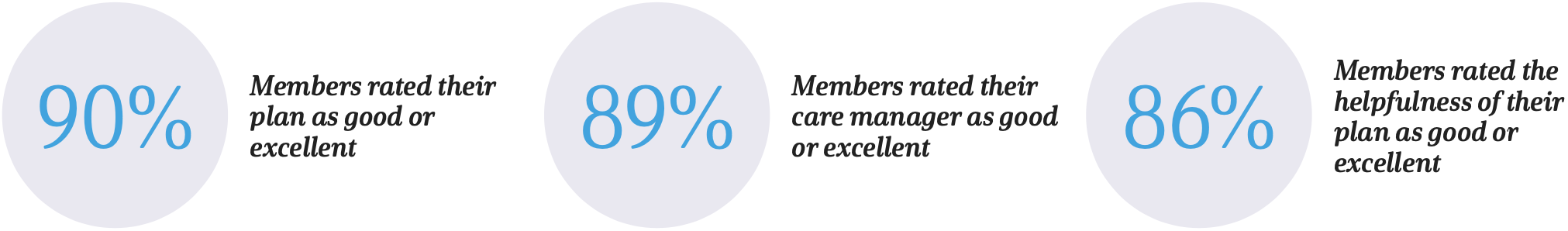 MLTC member statistics